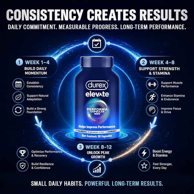 Durex Elevate Performa Capsules for Men-Pack of 1 gallery image 2